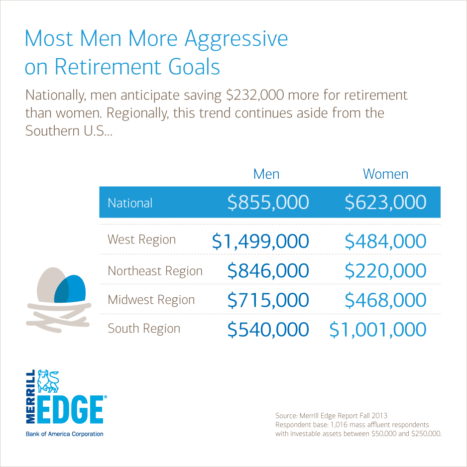 merrill lynch vs merrill edge