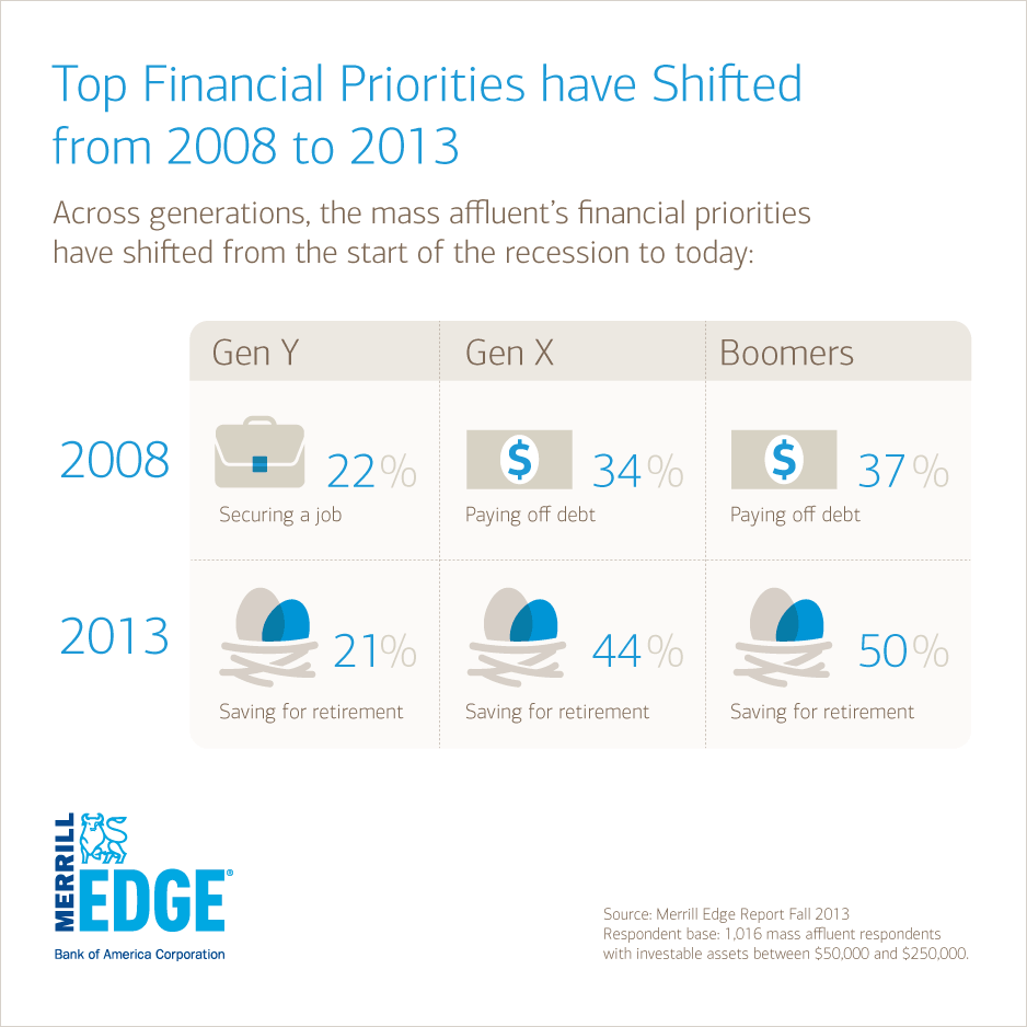 merrill lynch vs merrill edge