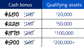 merrill edge 529 investment options