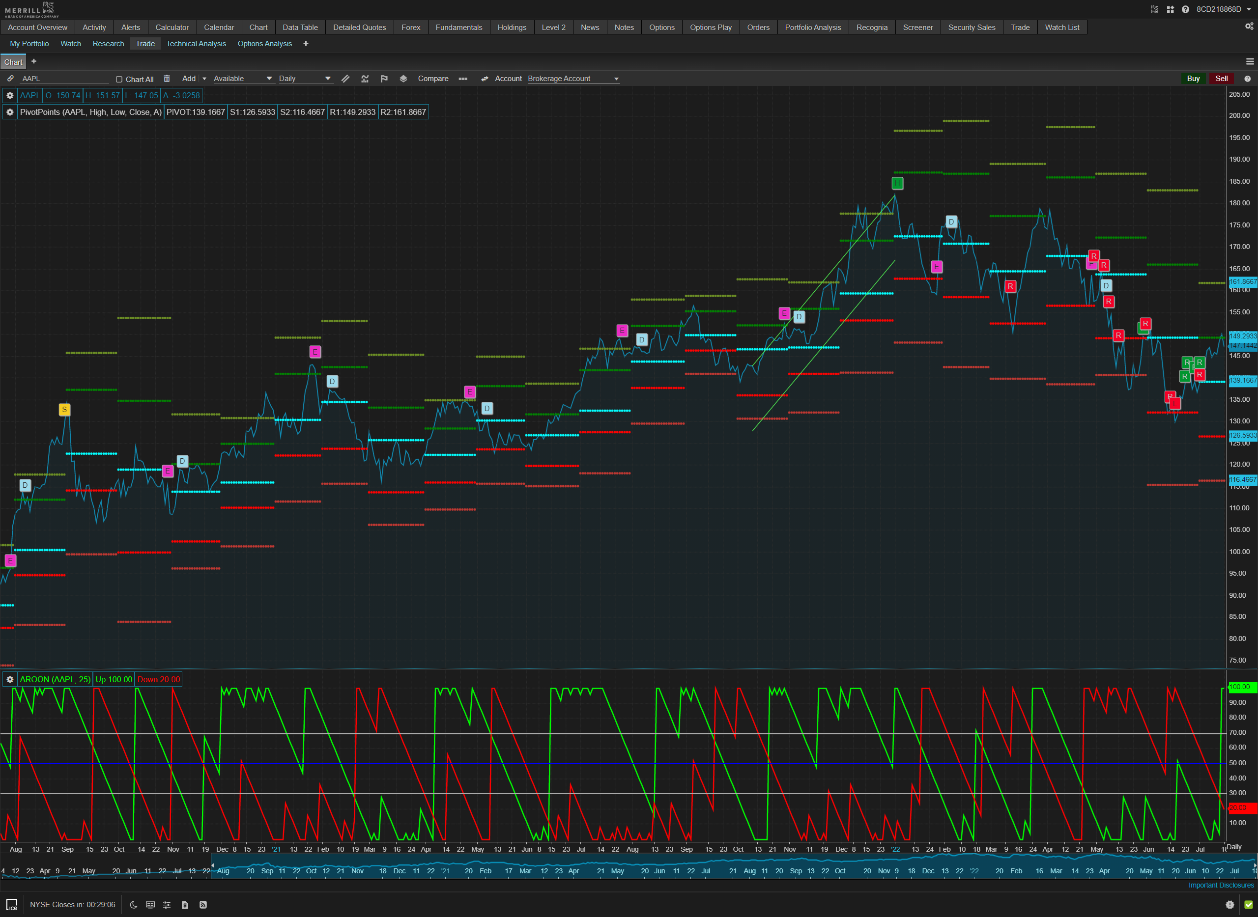 Merrill Edge Premarket Trading: A Comprehensive Guide to Maximizing Your Investment Potential