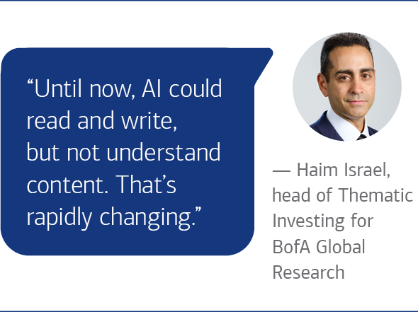 Until now, AI could read and write, but not understand content. That's rapidly changing. Haim Israel, head of Thematic Investing for BofA Global Research