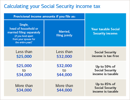 What part of Social Security income is taxable?