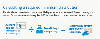 Minimum Distribution Chart