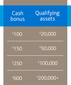 Mutual funds cash bonus chart