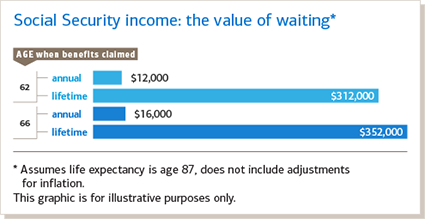 Does the social security administration provide regular updates regarding the value of your account?