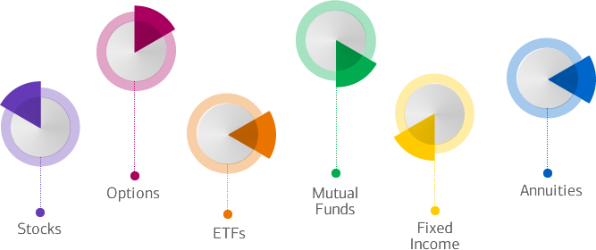 merill edge binary option