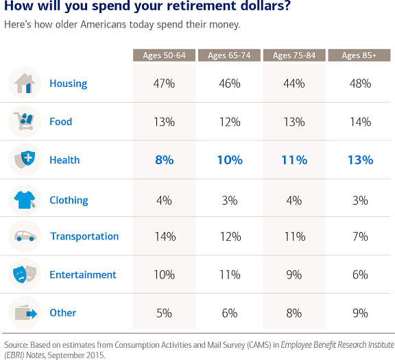 Retirement Savings Chart