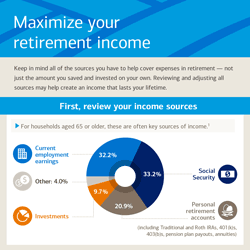 Retirement Income for Life eBook by Frederick Vettese - 9781773056418 -  Rakuten Kobo United States